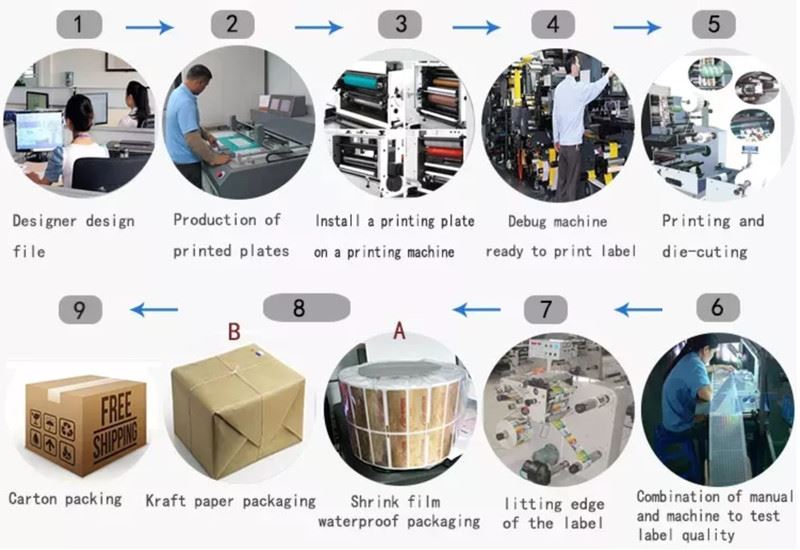 production process
